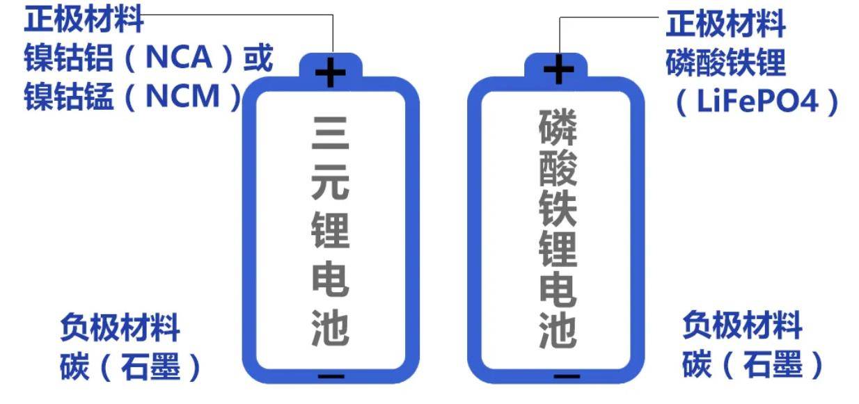 机动车换电瓶_电瓶车换电池_换电瓶复杂吗