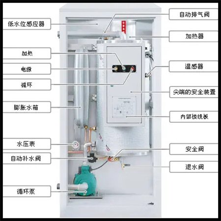 宁波博瑞特壁挂炉维修电话--24小时上门维修服务